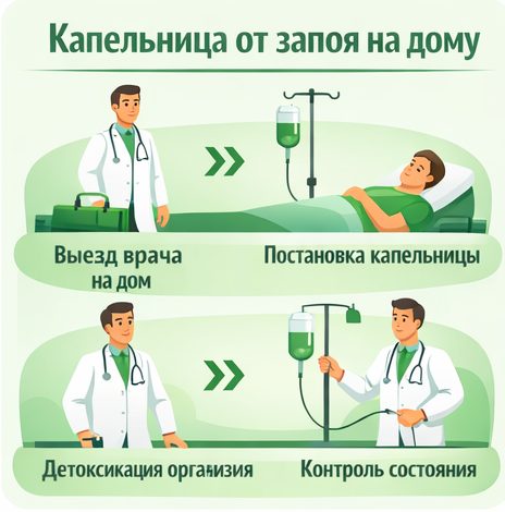 капельница от запоя в Хвалынске в клинике Санати